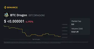 BTC Dragon